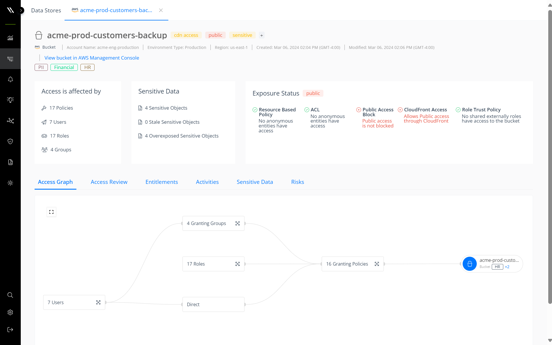 AWS Access Graphがセキュリティ態勢と機密性の高いデータがリスクに晒されている場所の全体像を提供。